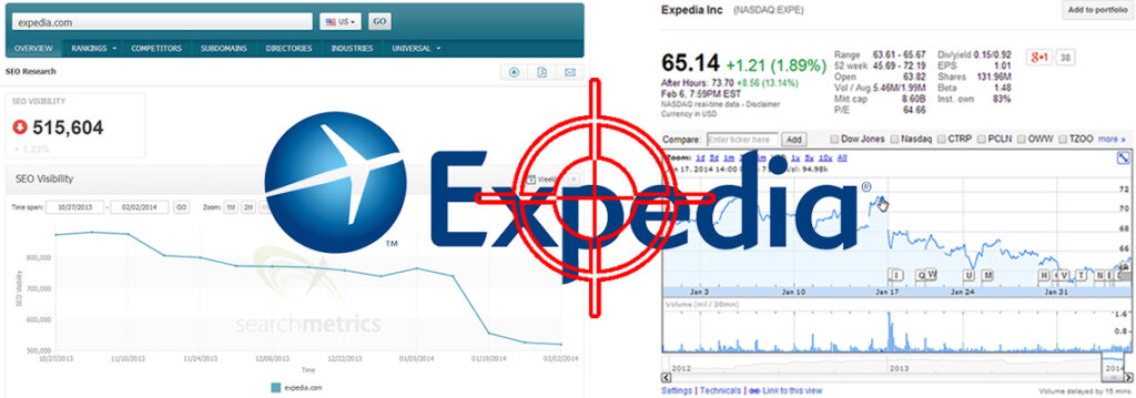 Expedia's Google Search & Stock Crash