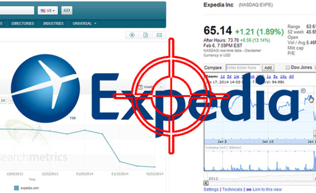 Expedia's Google Search & Stock Crash