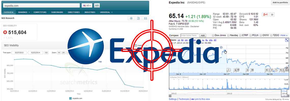 Sure Expedia Lost Ranks in Google, But Was It a Google Penalty?