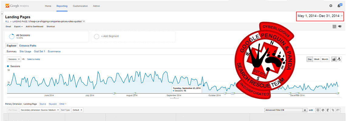 A Possible Google Panda Recovery?