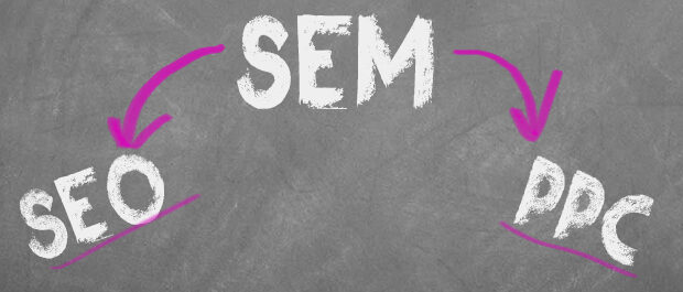 What is SEM?