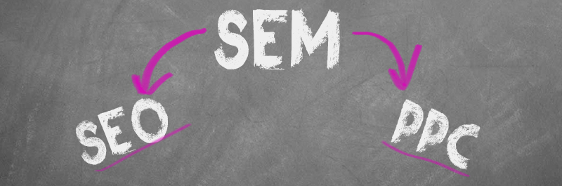 What is SEM?