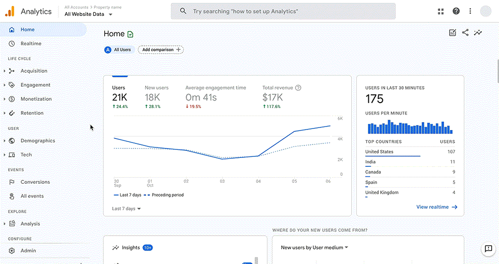 Google Analytics 4 New Reporting