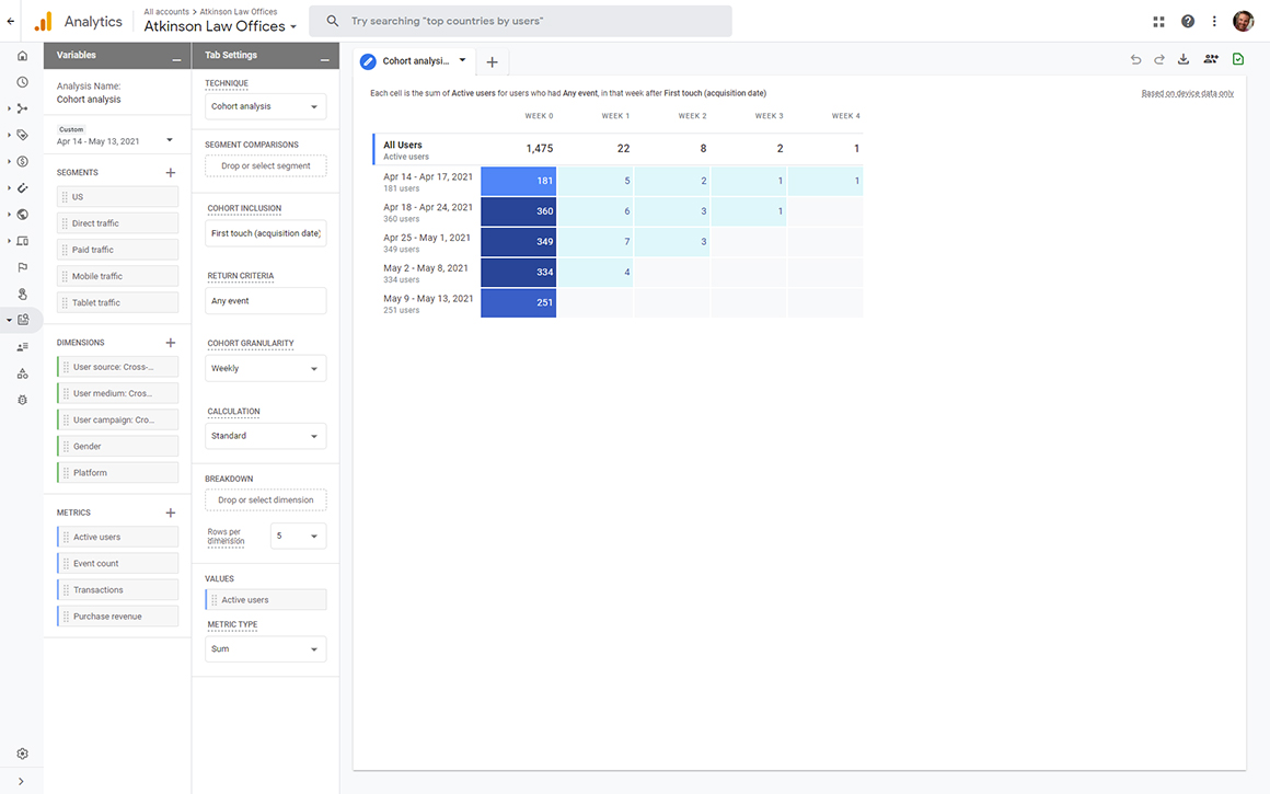 Google Analytics 4 Cohort Analysis Technique