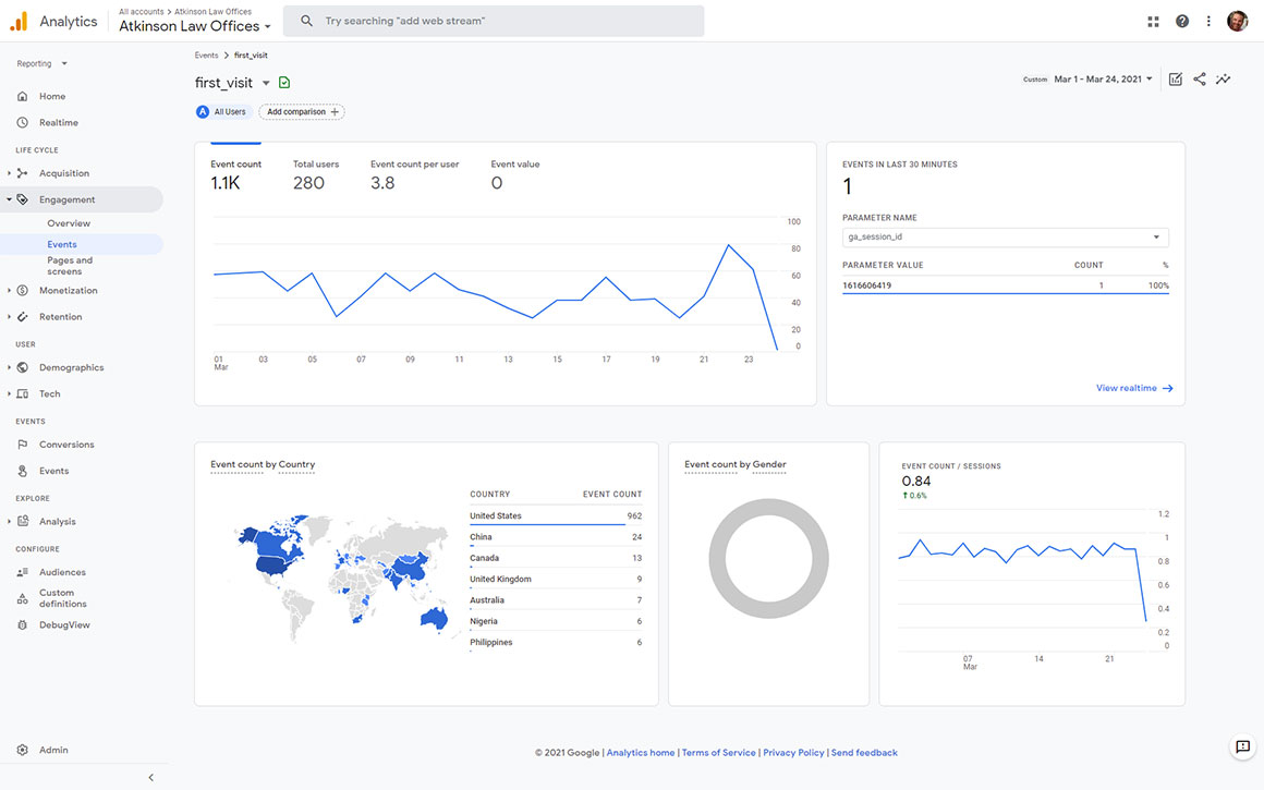 Google Analytics 4 Events first_visit Report