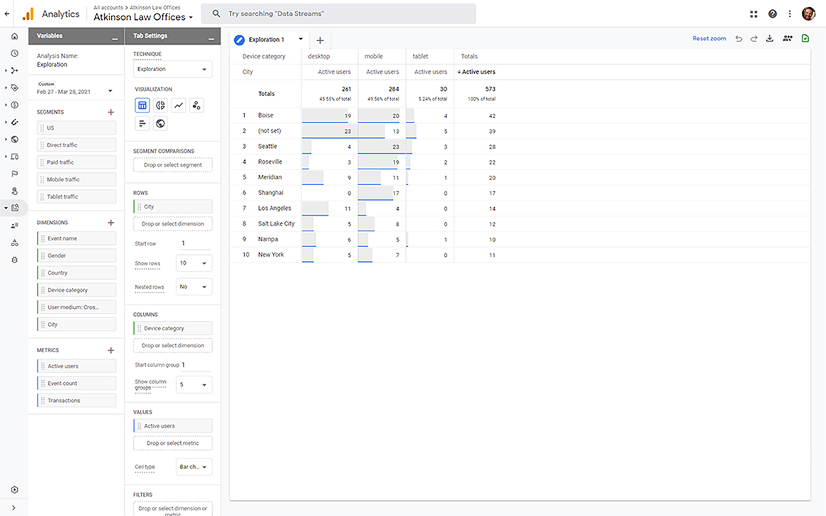 Google Analytics 4 Exploration Technique