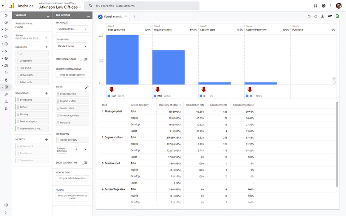 Google Analytics 4 Funnel Analysis Technique