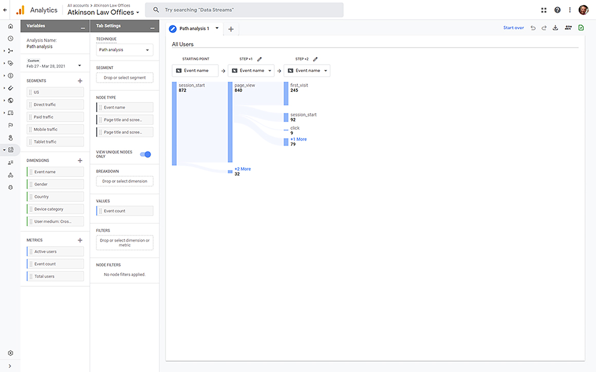 Google Analytics 4 Path Analysis Technique