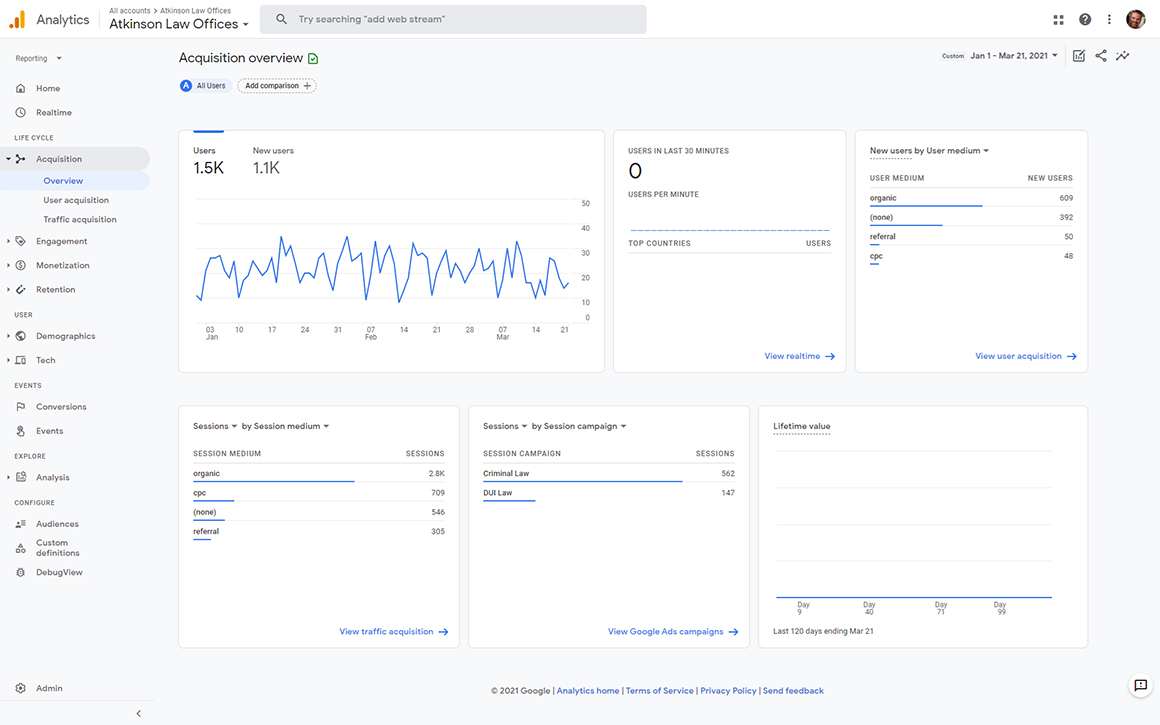 Google Analytics 4 Property Report