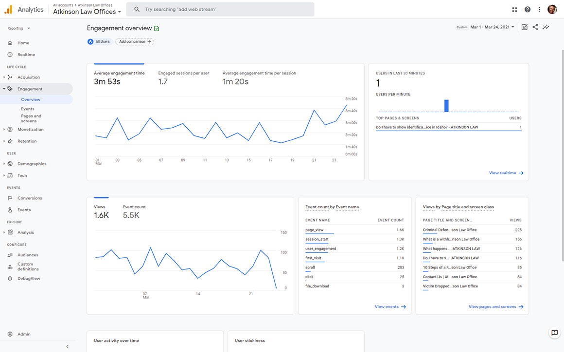 Google Analytics 4 Property