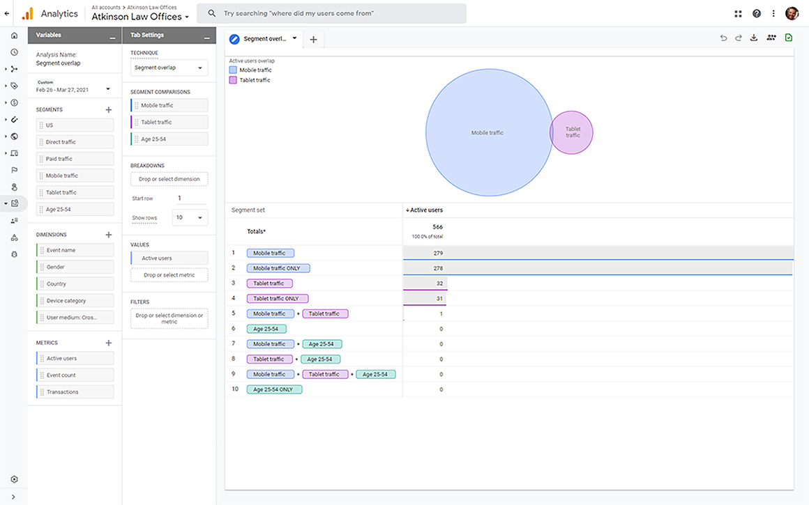 Google Analytics 4 Segment Overlap Technique