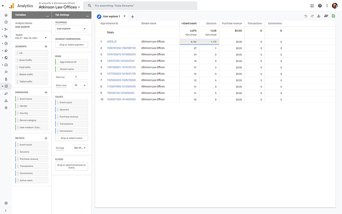 Google Analytics 4 User Explorer Technique