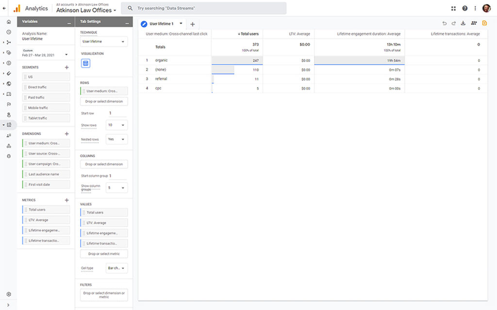 Google Analytics 4 User Lifetime Technique