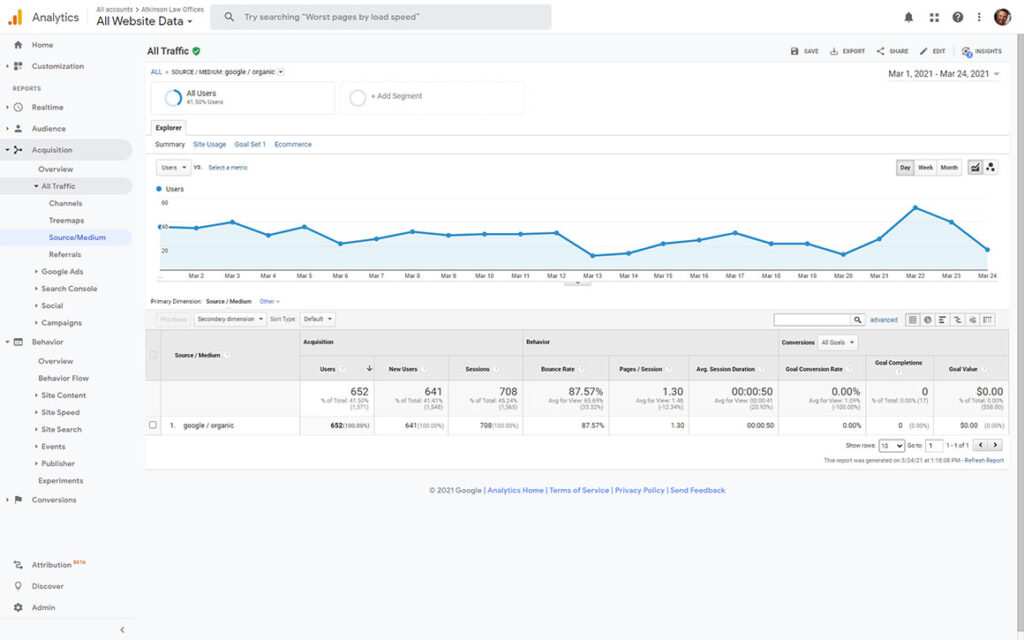 A Simple Google Analytics 4 Tutorial & Training Guide | cyberlicious ...