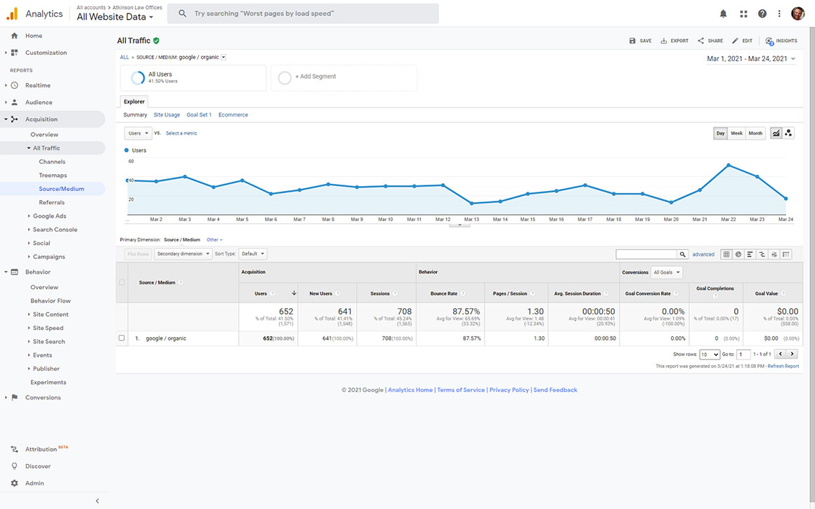 Google Analytics Universal Property