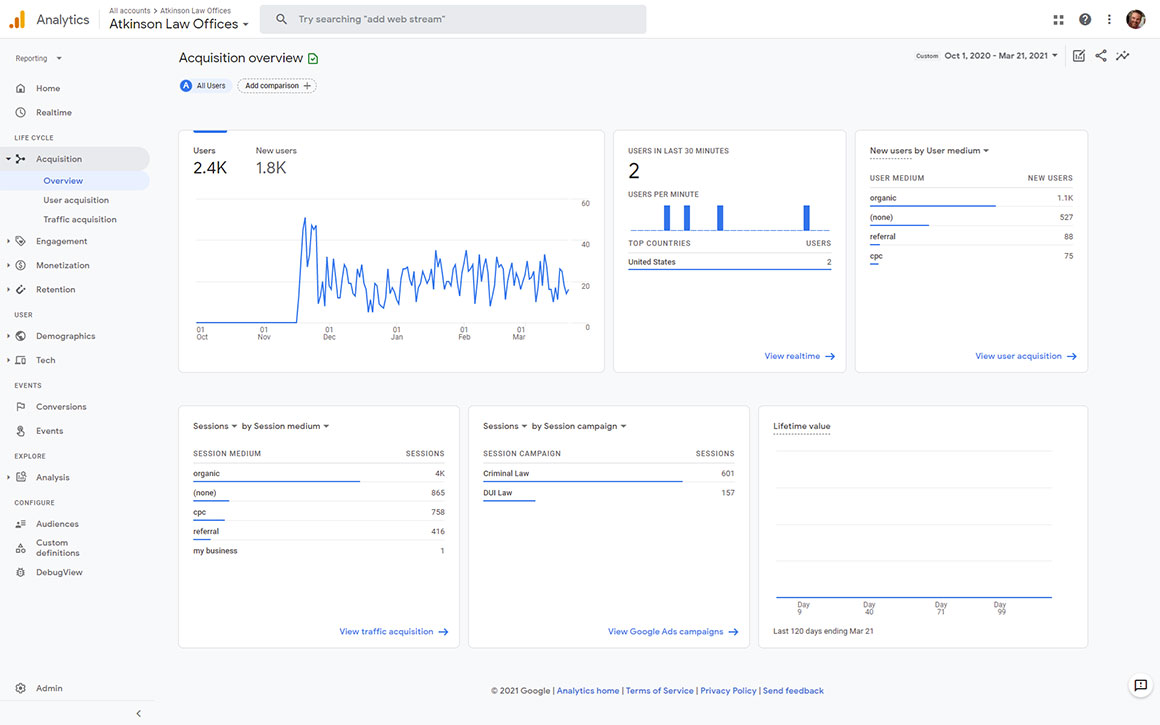 Google Analytics 4 Data Retention Limited Reporting