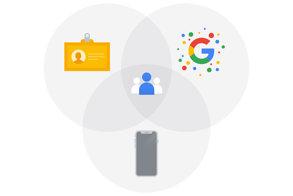 Google Analytics 4 Identity Spaces
