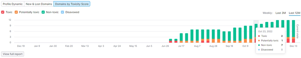 Google Spam Update October 2022 St. Petersburg Chamber Link Spam