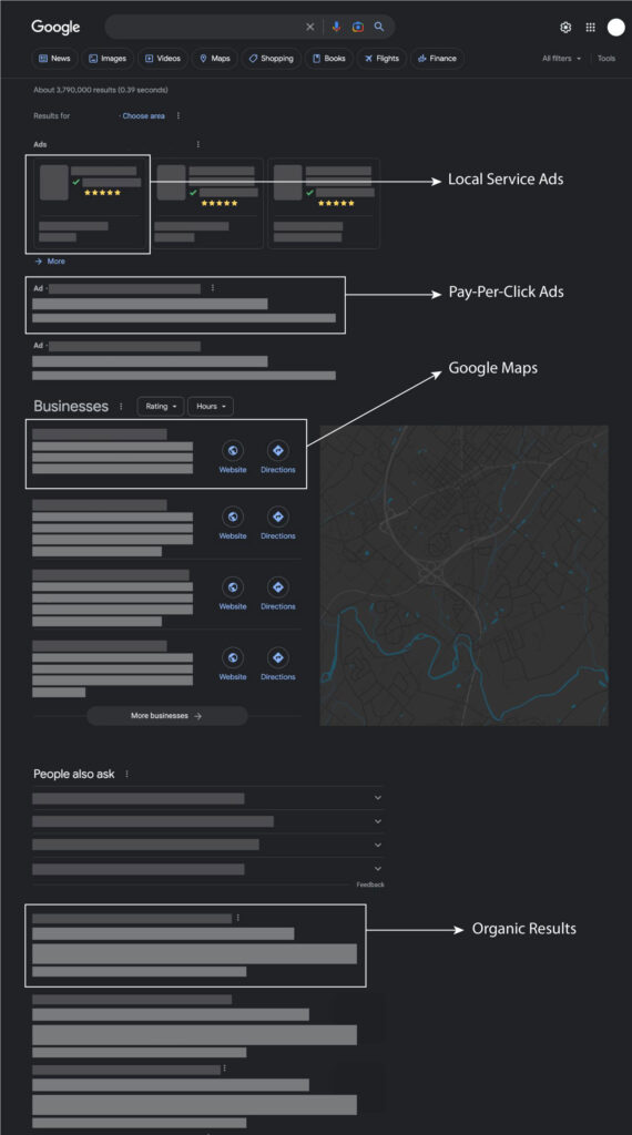 SERP Results