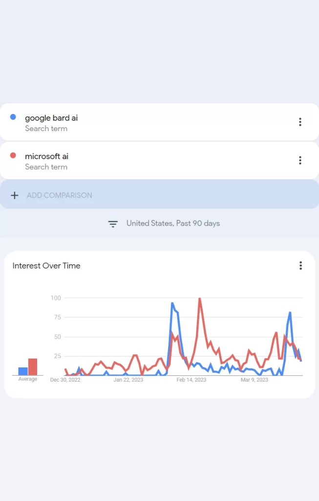 AI Marketing | Google Trends Example