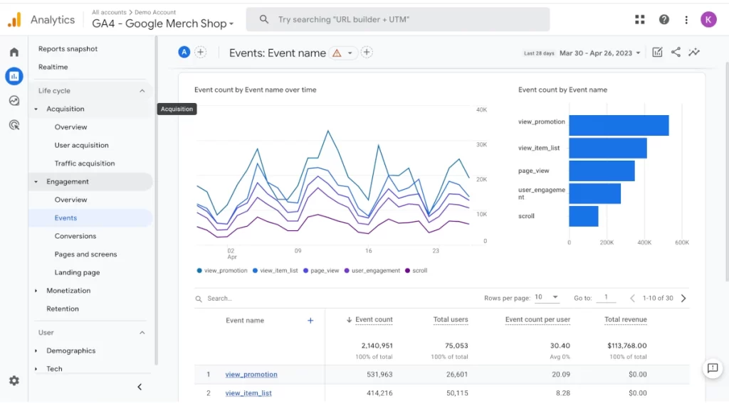 Google Analytics 4 Migration for Events