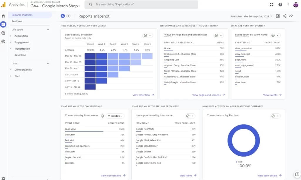 Google Analytics 4 Reports Snapshot