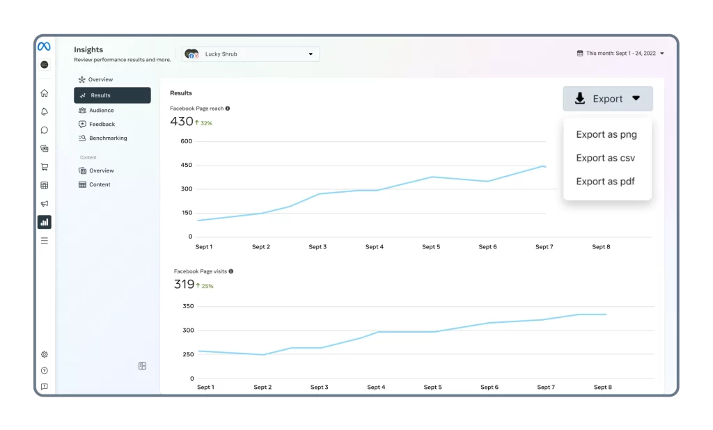 Meta Insights: Analytics Dashboard