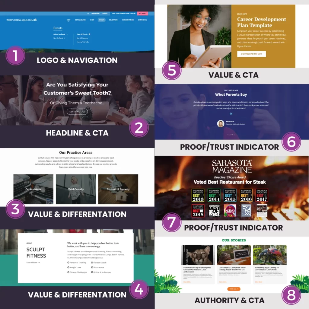 Website Homepage Design & Layout Example