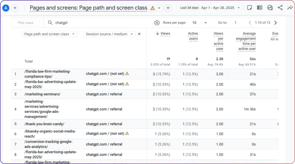 AI Referral Traffic in GA4 Report