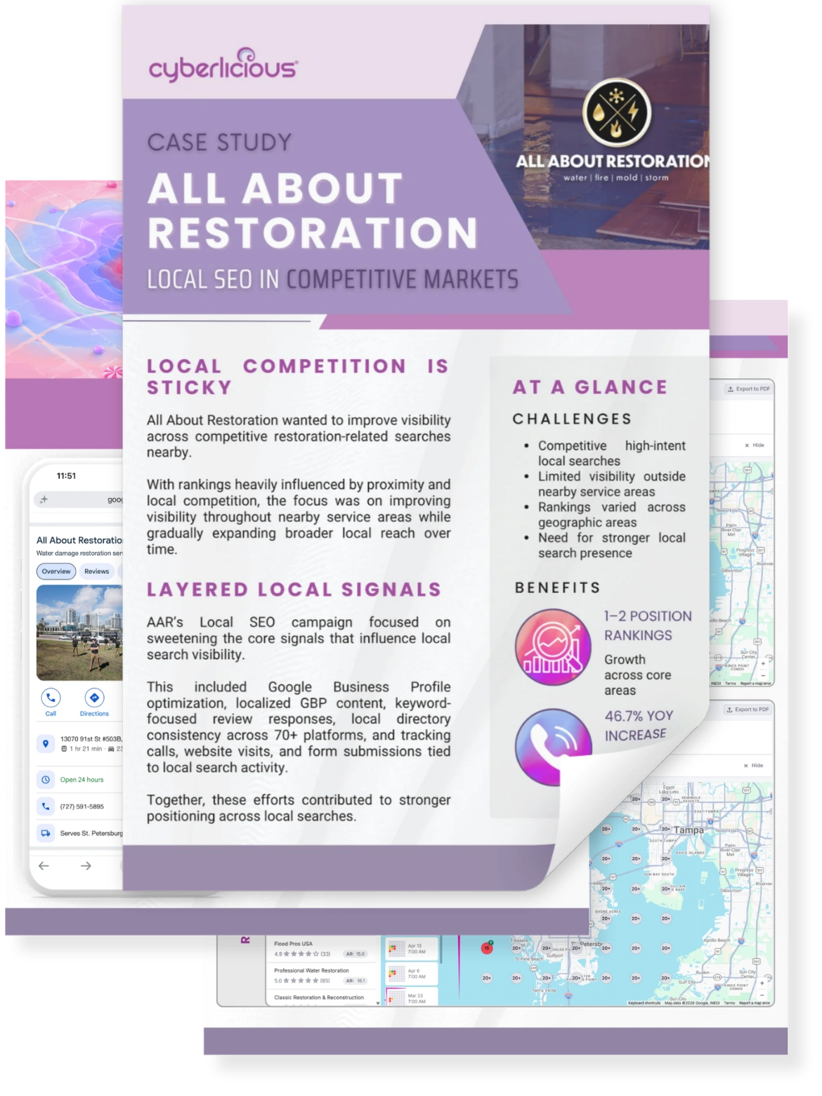 Local SEO for Restoration Companies: All About Restoration
